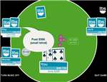 Texas Hold Em
